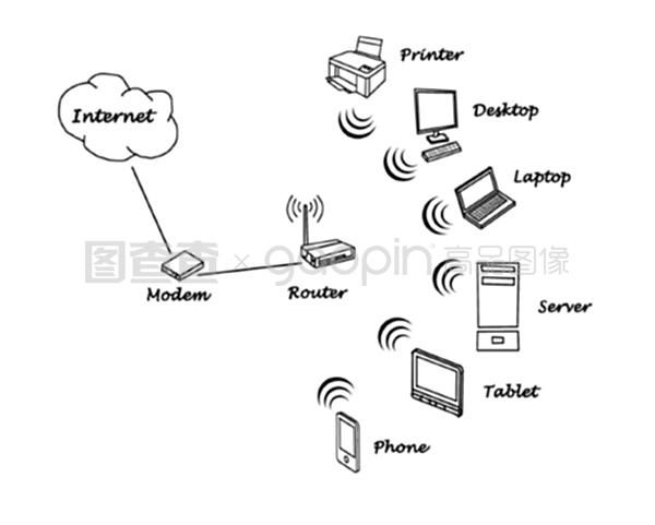 常見(jiàn)的物聯(lián)網(wǎng)設(shè)備流程示意圖及其在互聯(lián)網(wǎng)接入服務(wù)中的應(yīng)用