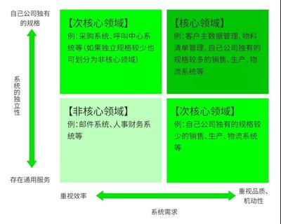 IT外包的四大潛規則 CIO必知避坑指南