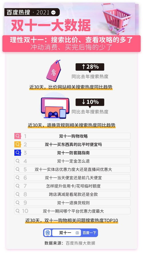 雙十一京東銷售突破3000億元，電子產(chǎn)品成為消費(fèi)主力