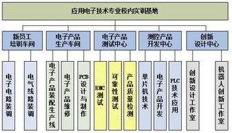 應(yīng)用電子技術(shù)專業(yè) 電子產(chǎn)品營銷與管理方向下的銷售策略與實(shí)踐